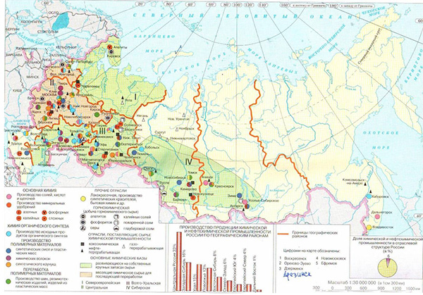 Химическая промышленность России