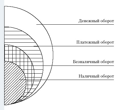 Денежная система России