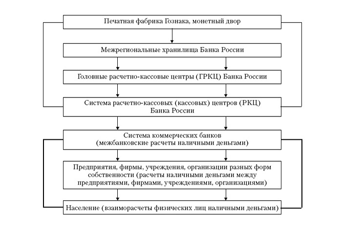 Денежная система России