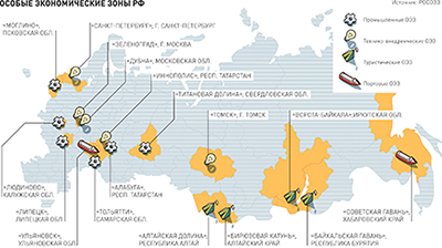 Экономика России