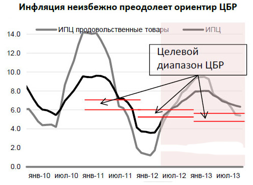 Инфляция 2014