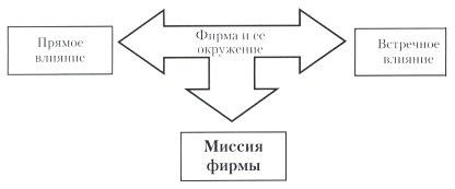 Кадровая политика