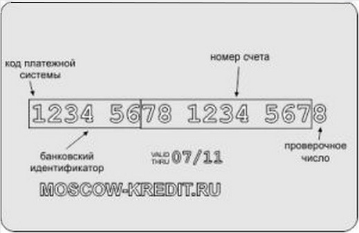 карты банков Банковские карты