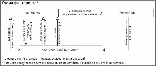 коммерческие банки