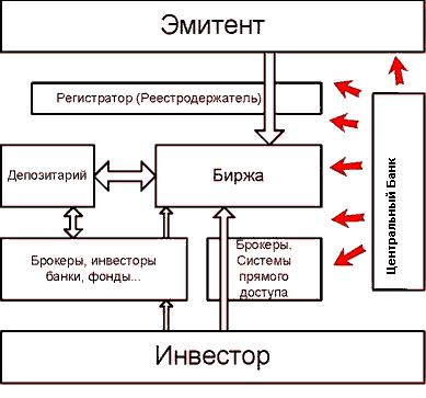 коммерческие банки