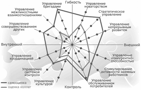 Корпоративная культура