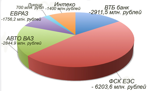 Кризис в России 2014