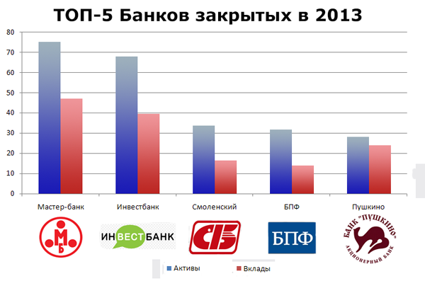 Министерство экономики