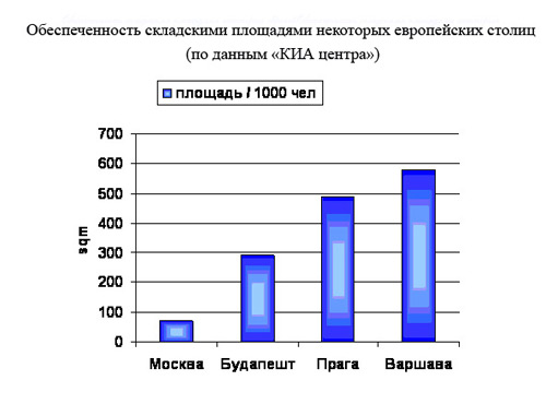 Мировая торговля