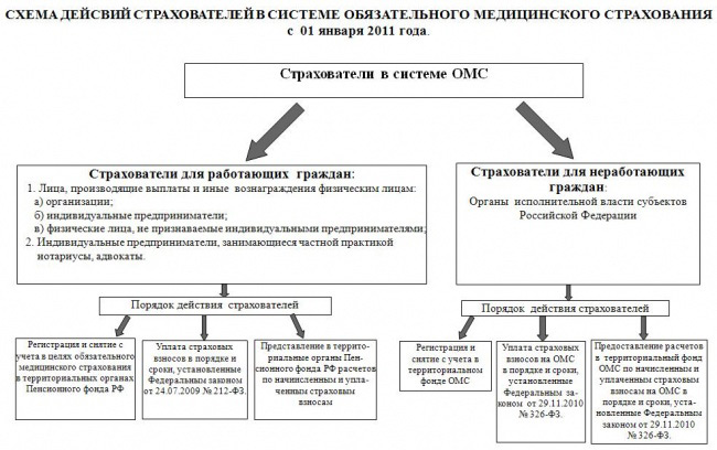 Обязательное страхование