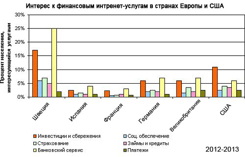 интернет банк