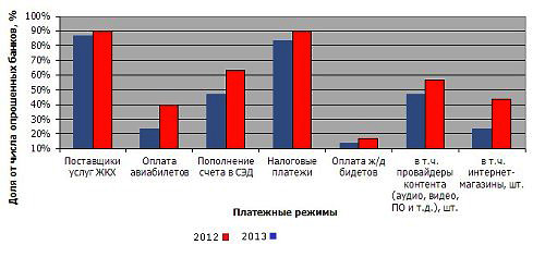 онлайн банк