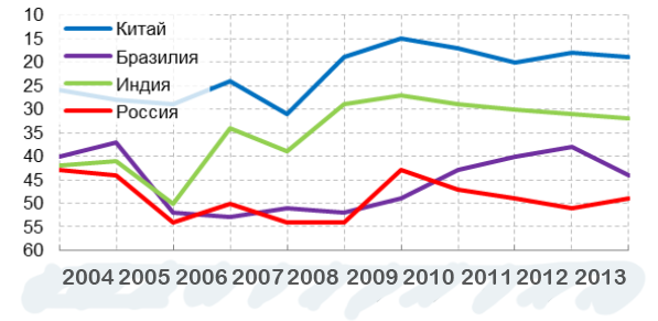 особенности экономики России