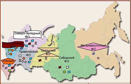 Основные отрасли промышленности России