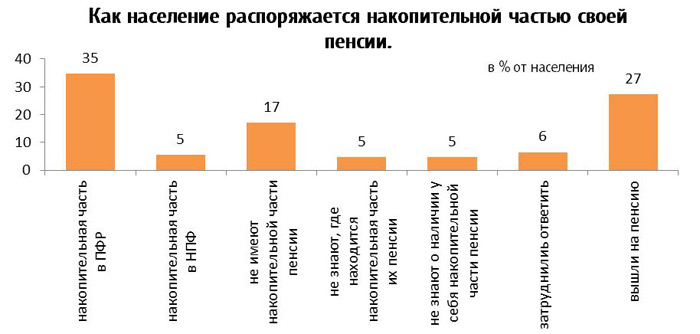 Пенсионное страхование