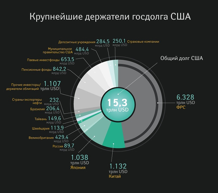 развитие финансового рынка