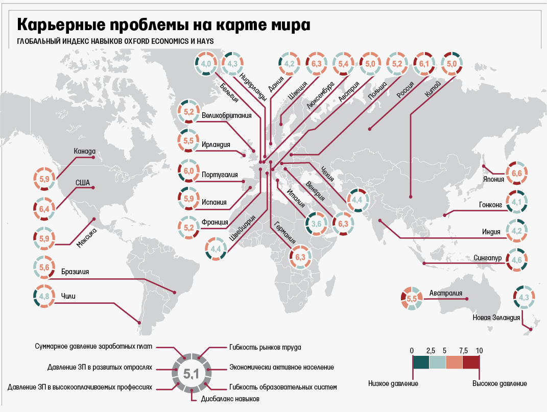 Рынок труда