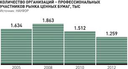 Служба по финансовым рынкам