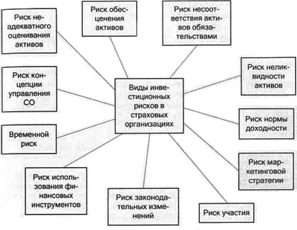 Страхование экономических рисков 