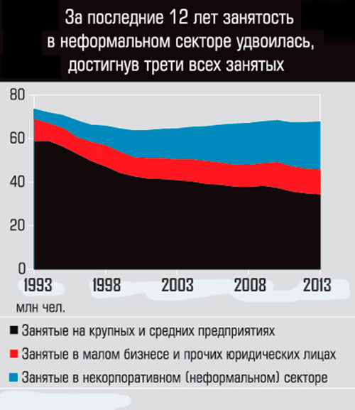 Безработица 2014