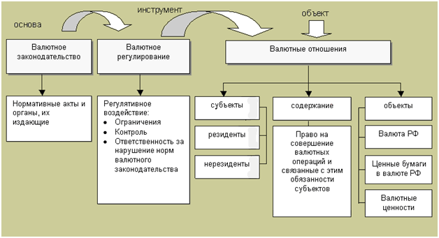 Валютный контроль