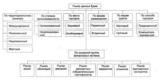 Российский рынок акций